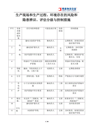 生产现场环境风险和隐患辨识与控制.docx