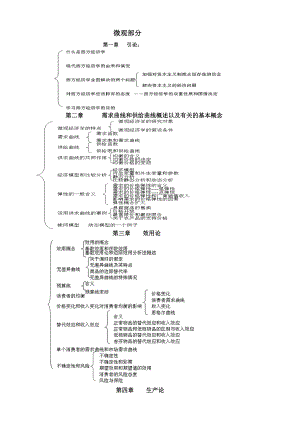 西方经济学知识结构图.docx