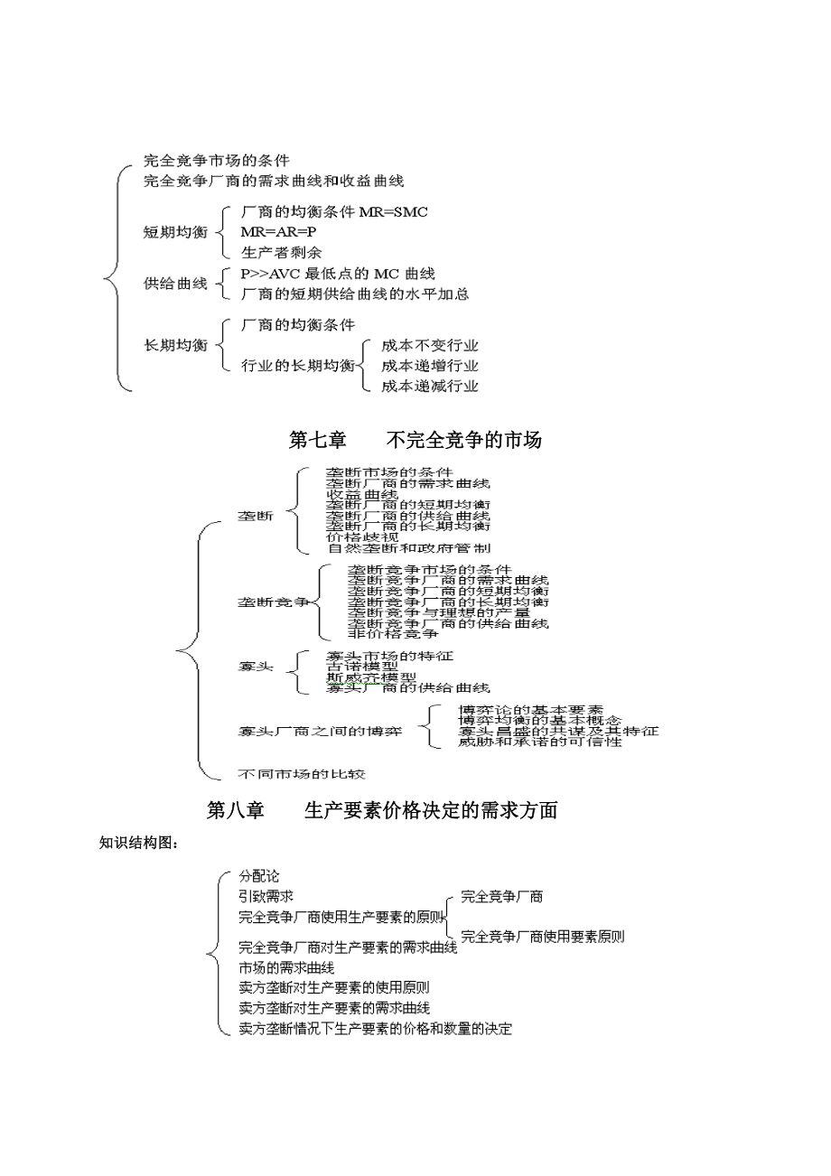 西方经济学知识结构图.docx_第3页