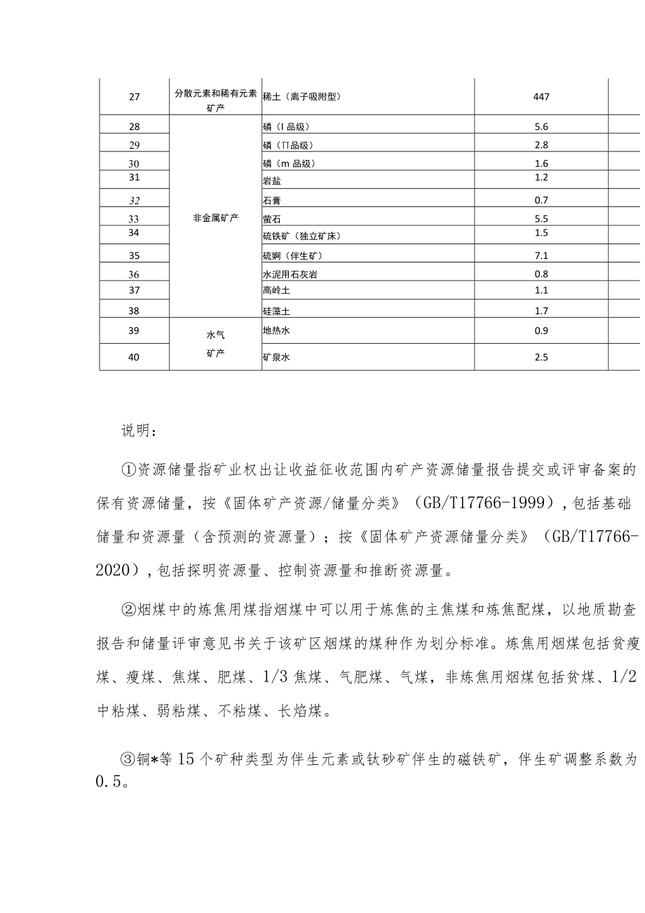 云南省主要矿种采矿权出让收益市场基准价调整内容公示.docx_第3页