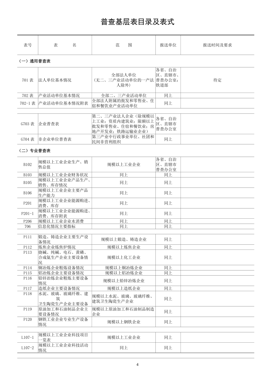 第二次全国经济普查方案.docx_第1页