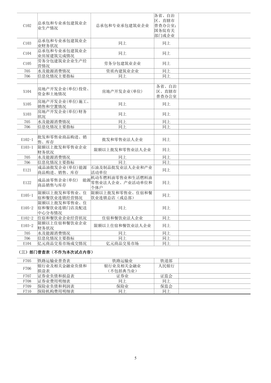 第二次全国经济普查方案.docx_第2页