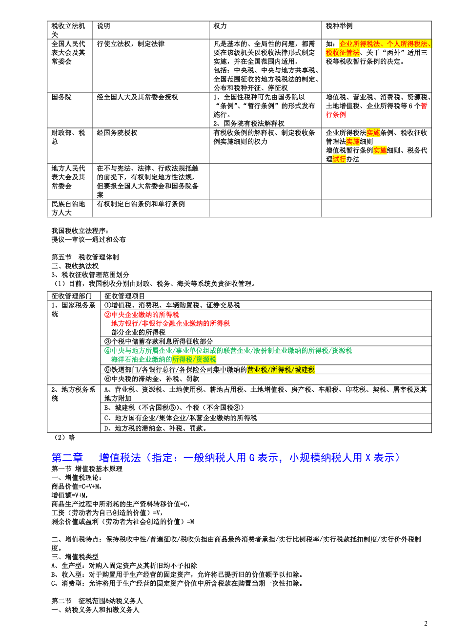 财务会计与税务管理知识分析自学笔记.docx_第2页