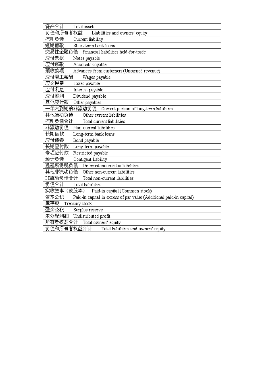 财务会计报表中英文对照.docx_第2页