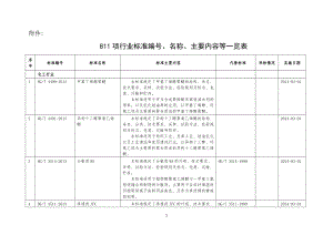 工业和信息化部公告行业标准文件资料.docx