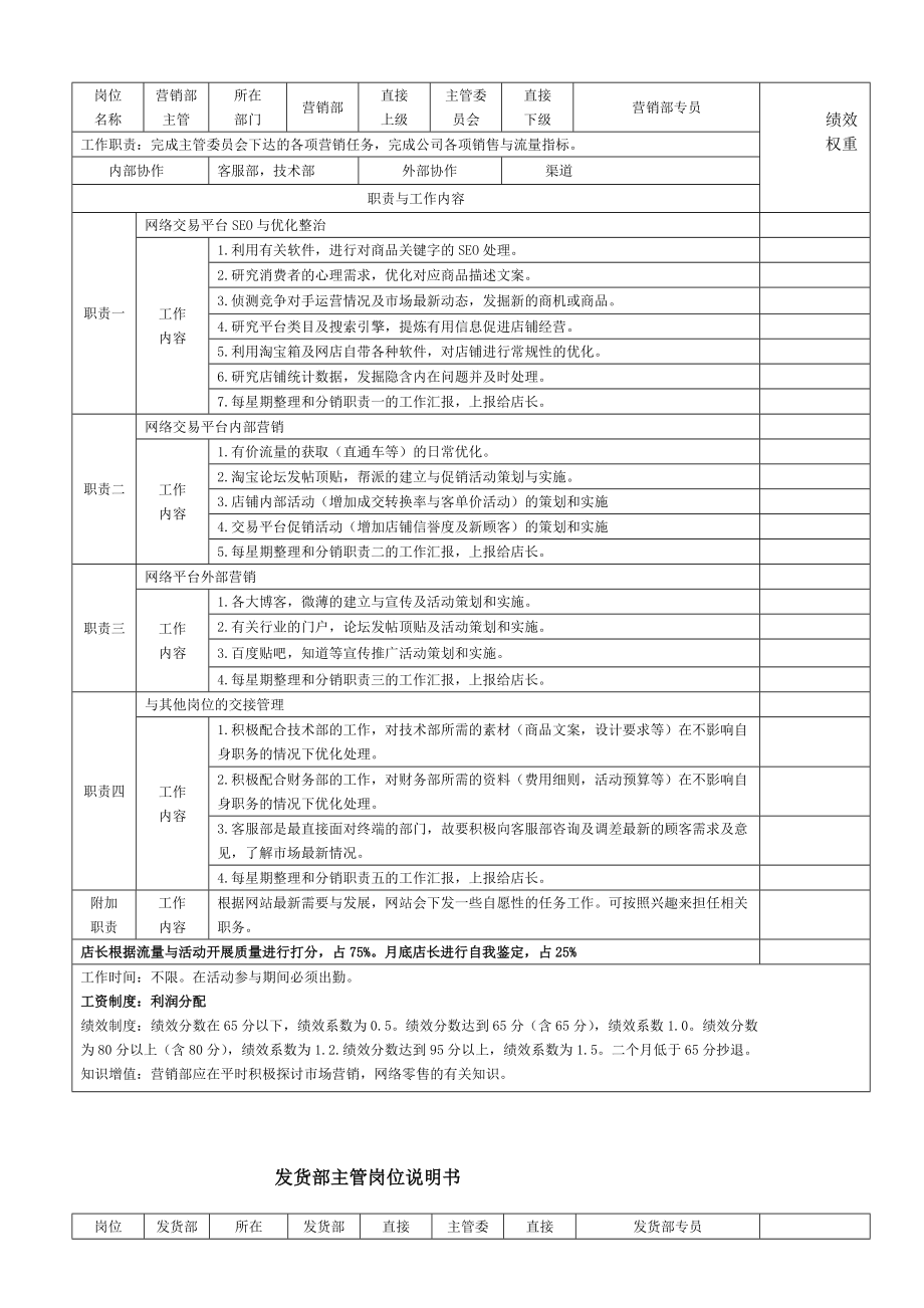 淘宝网店各岗位说明书.doc_第2页