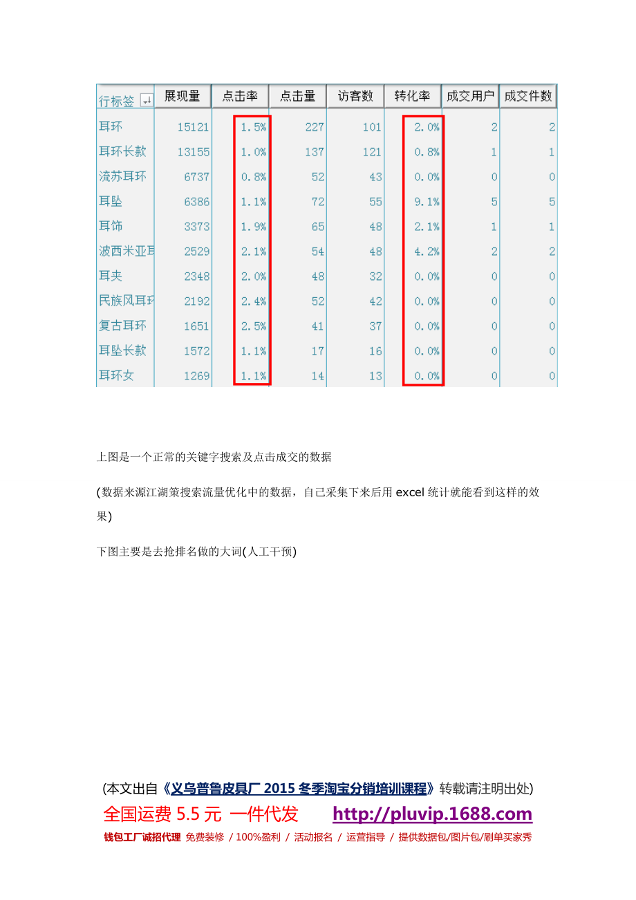 运营技巧-让你快速提升淘宝排名权重.docx_第3页