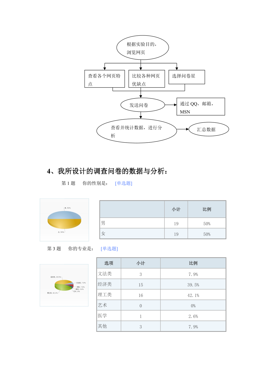 电子商务课程实验报告分析.docx_第2页