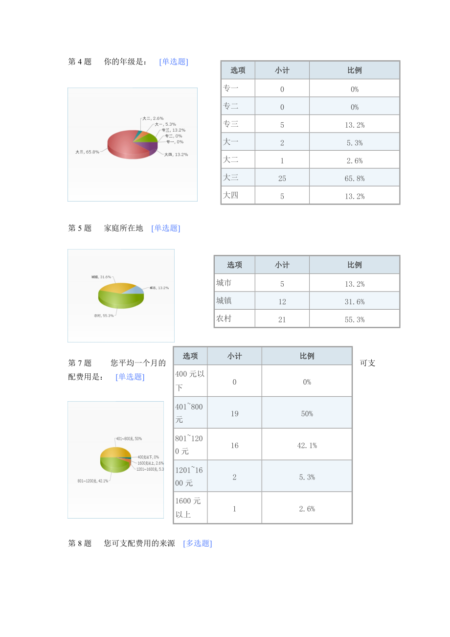 电子商务课程实验报告分析.docx_第3页