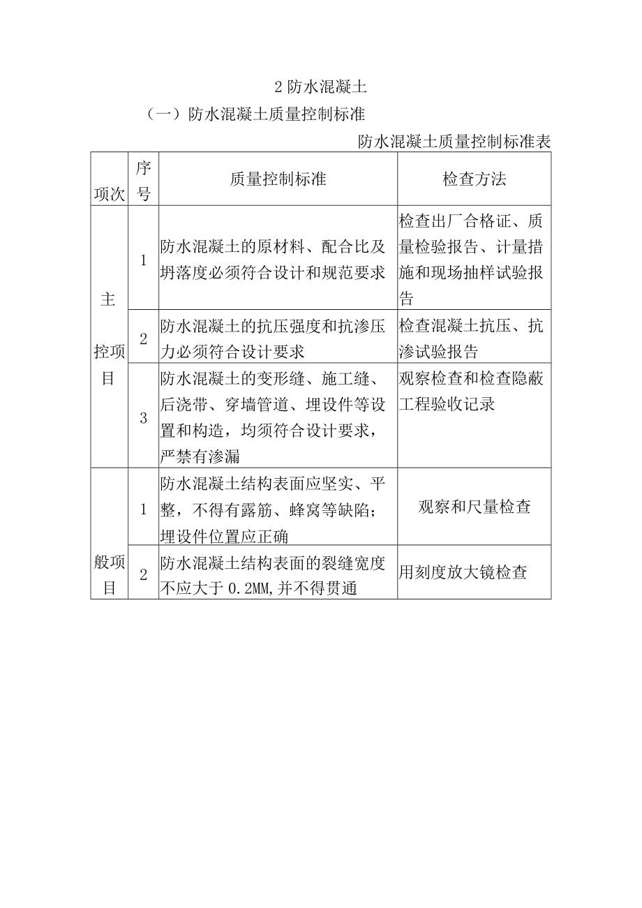 市政工程监理技术标-防水工程监理工作要点.docx_第2页