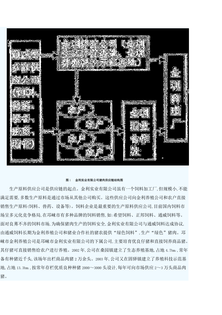 猪肉加工企业猪肉供应链管理探析.docx_第3页