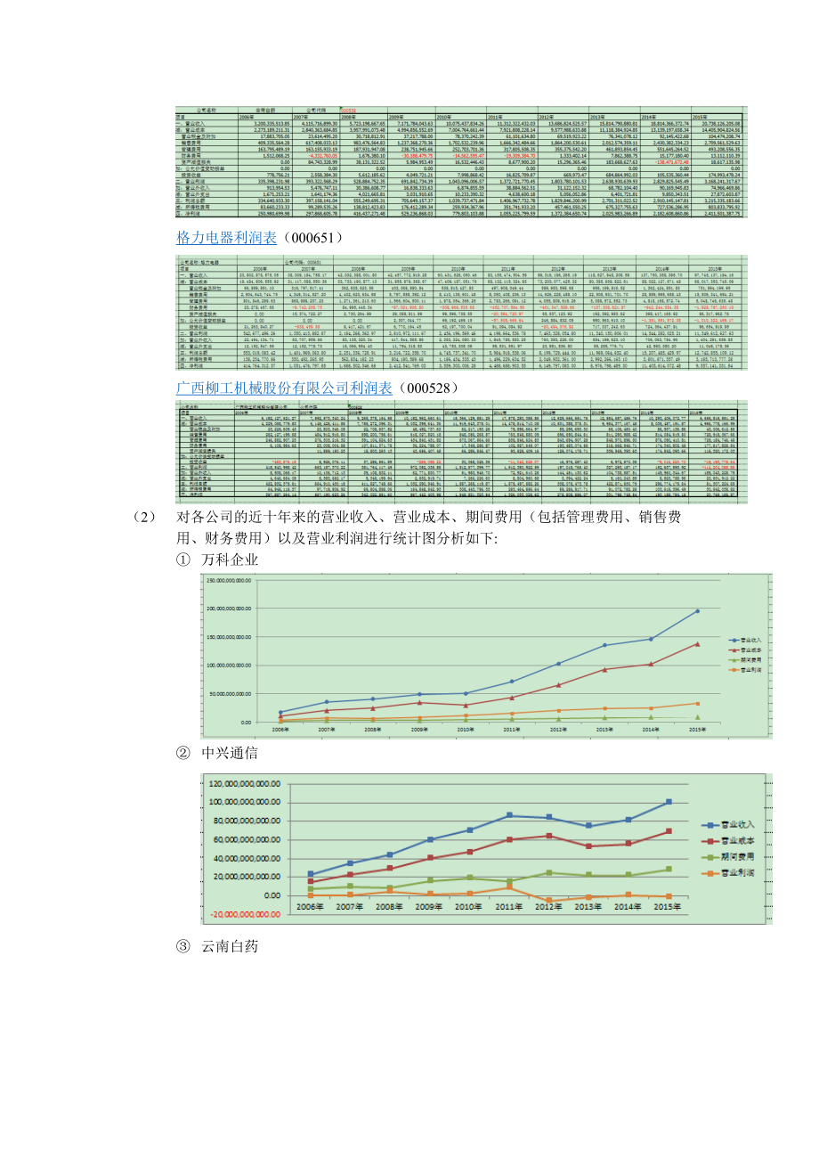 营业利润分析及增长可能性分析教材.docx_第3页