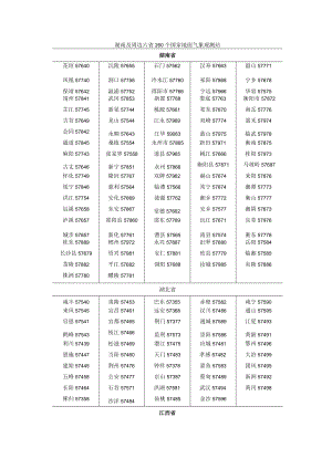 湖南及周边六省260个国家地面气象观测站.docx