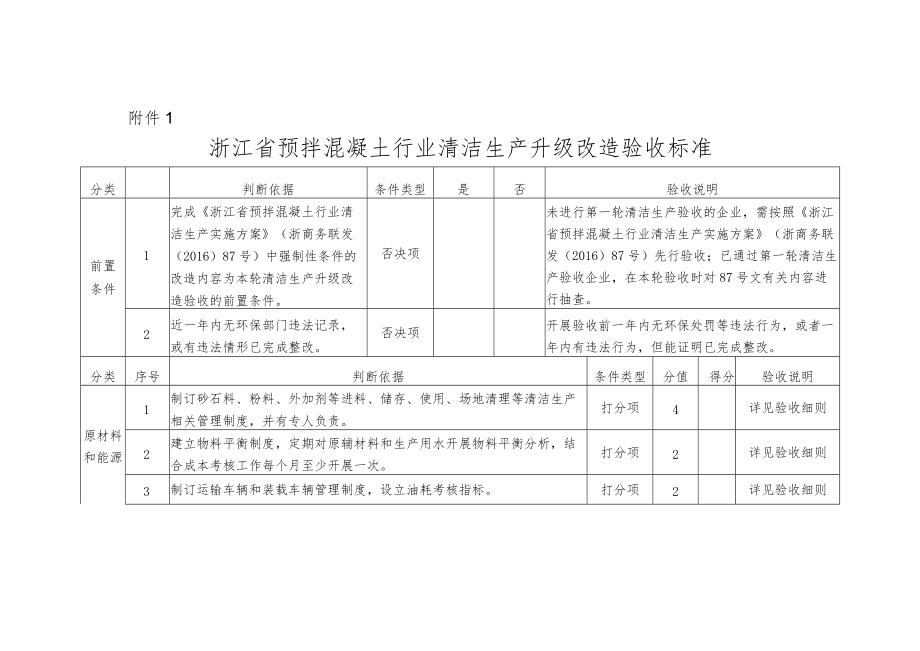 浙江省预拌混凝土行业清洁生产迭代升级验收标准、细则.docx_第1页