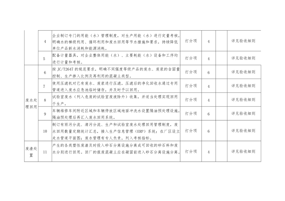 浙江省预拌混凝土行业清洁生产迭代升级验收标准、细则.docx_第2页