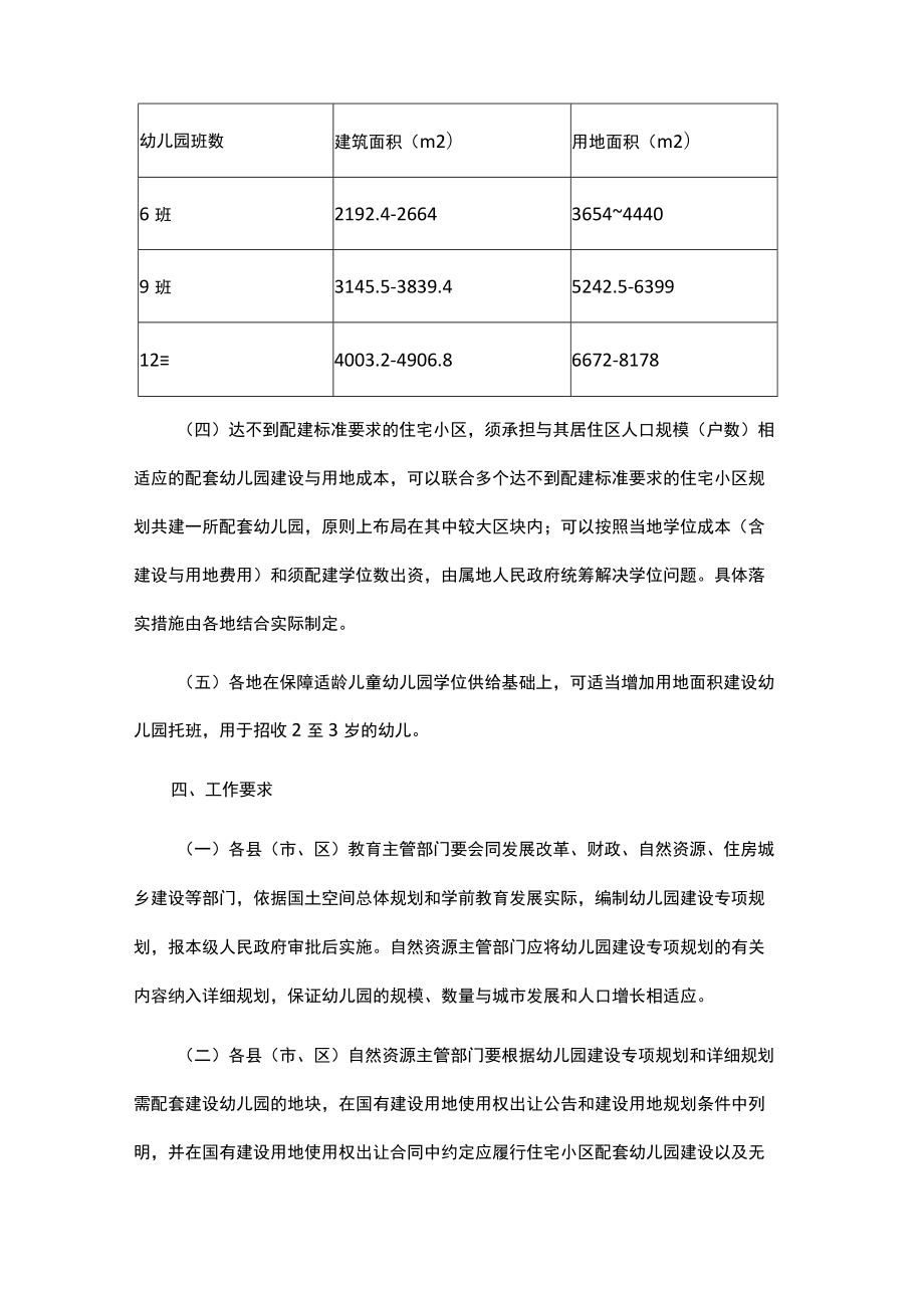 广东省加强住宅小区配套幼儿园建设和管理工作的指导意见-全文及解读.docx_第3页