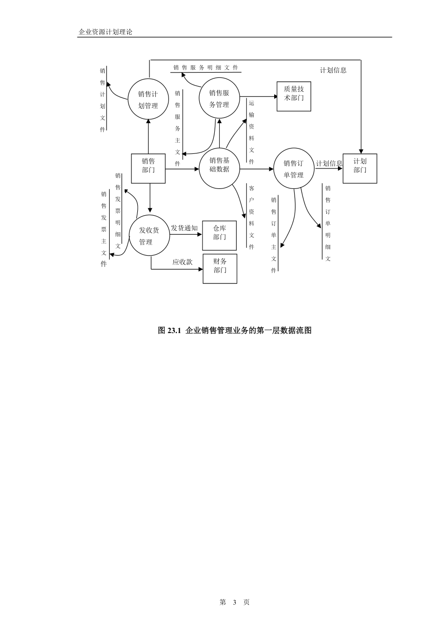 erp流程图简要.docx_第3页