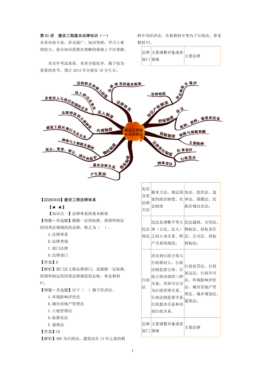 X年二级建造师建设工程法律知识.docx_第1页