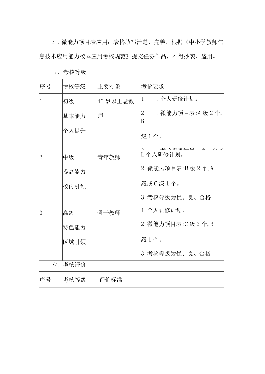 小学教师信息技术应用能力2.0微能力点考核方案.docx_第2页