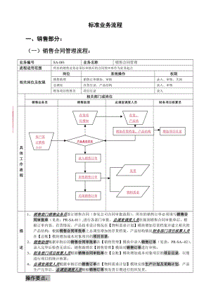 标准业务流程图范本.docx