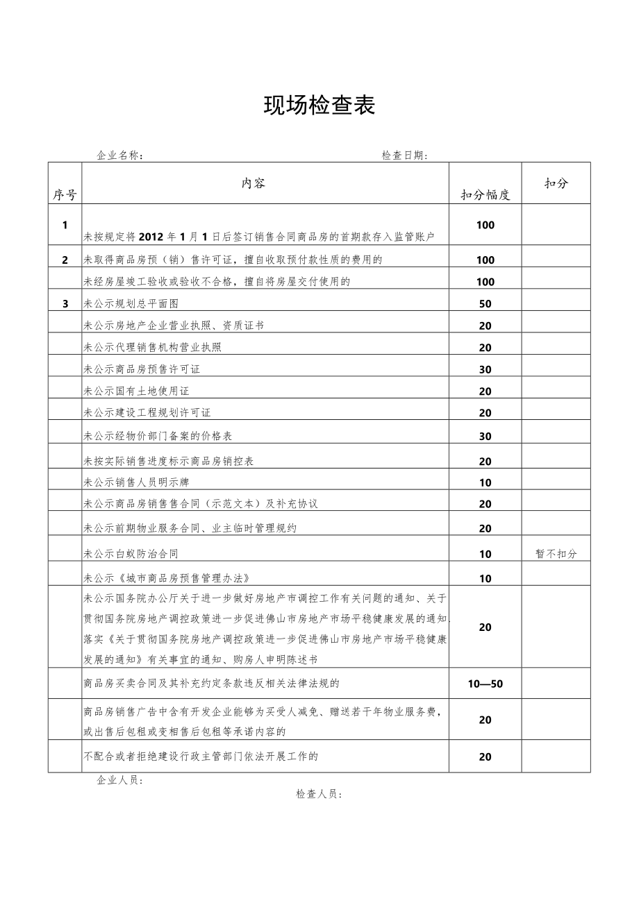 现场检查表.docx_第1页