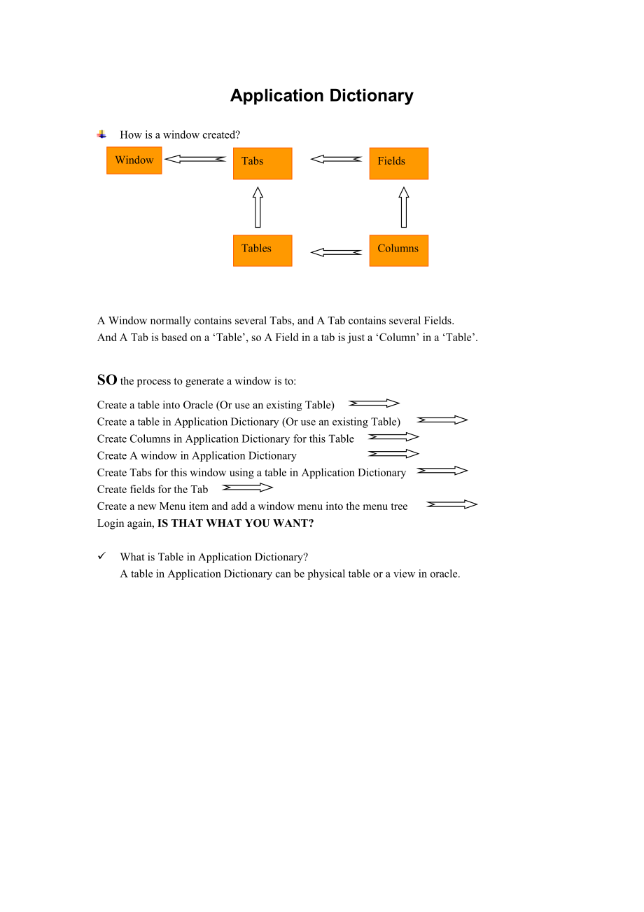 compiere某某erp某某application某某dictionary培训.doc_第2页