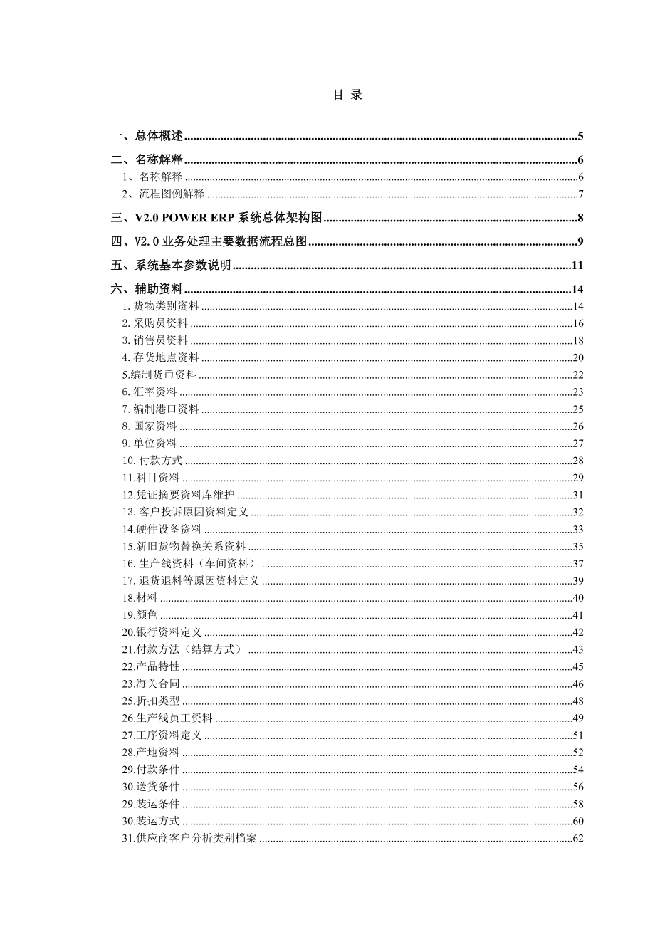 PowerERP V2.0详细设计报告 .docx_第1页