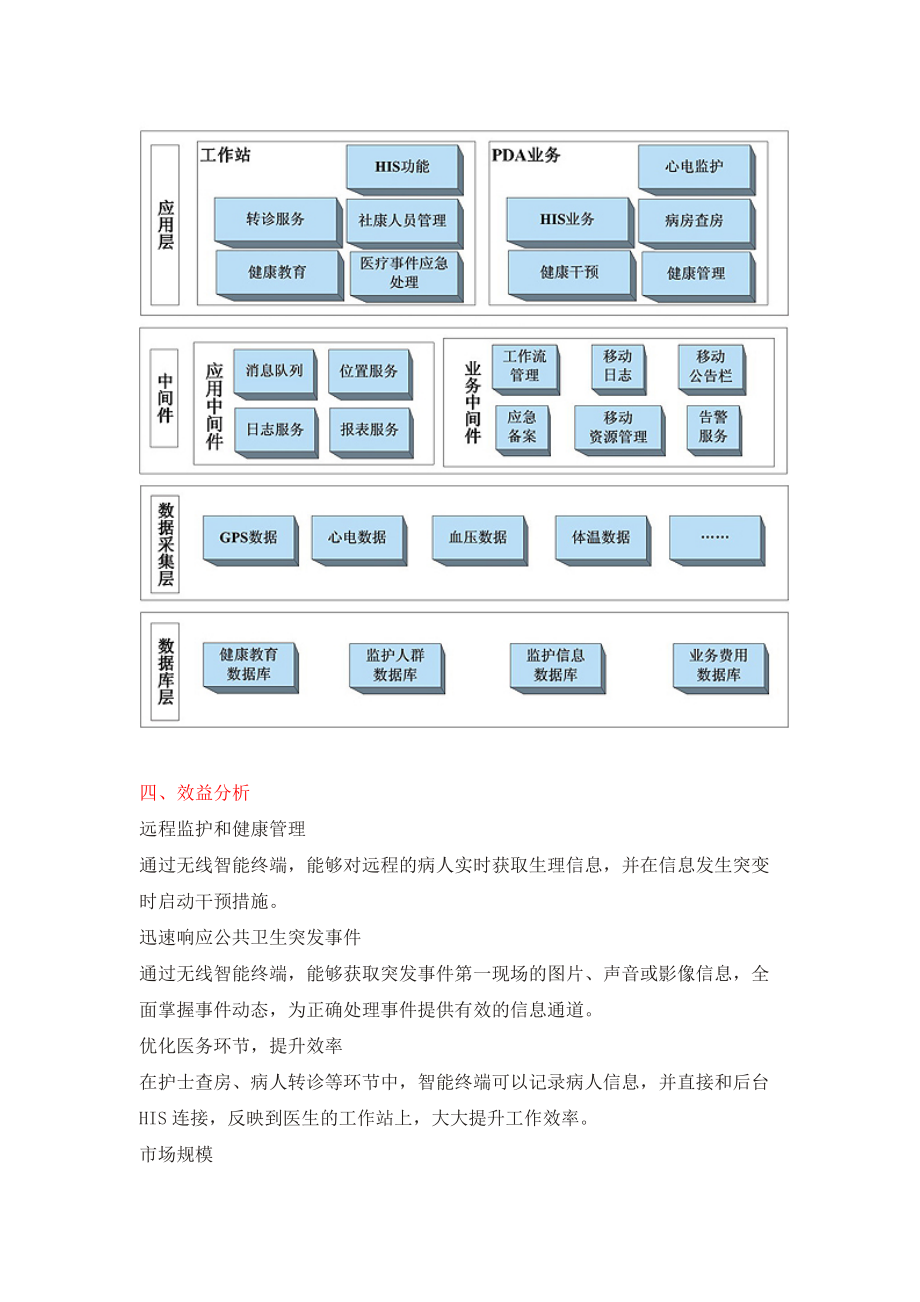 移动医疗信息化解决方案.docx_第3页