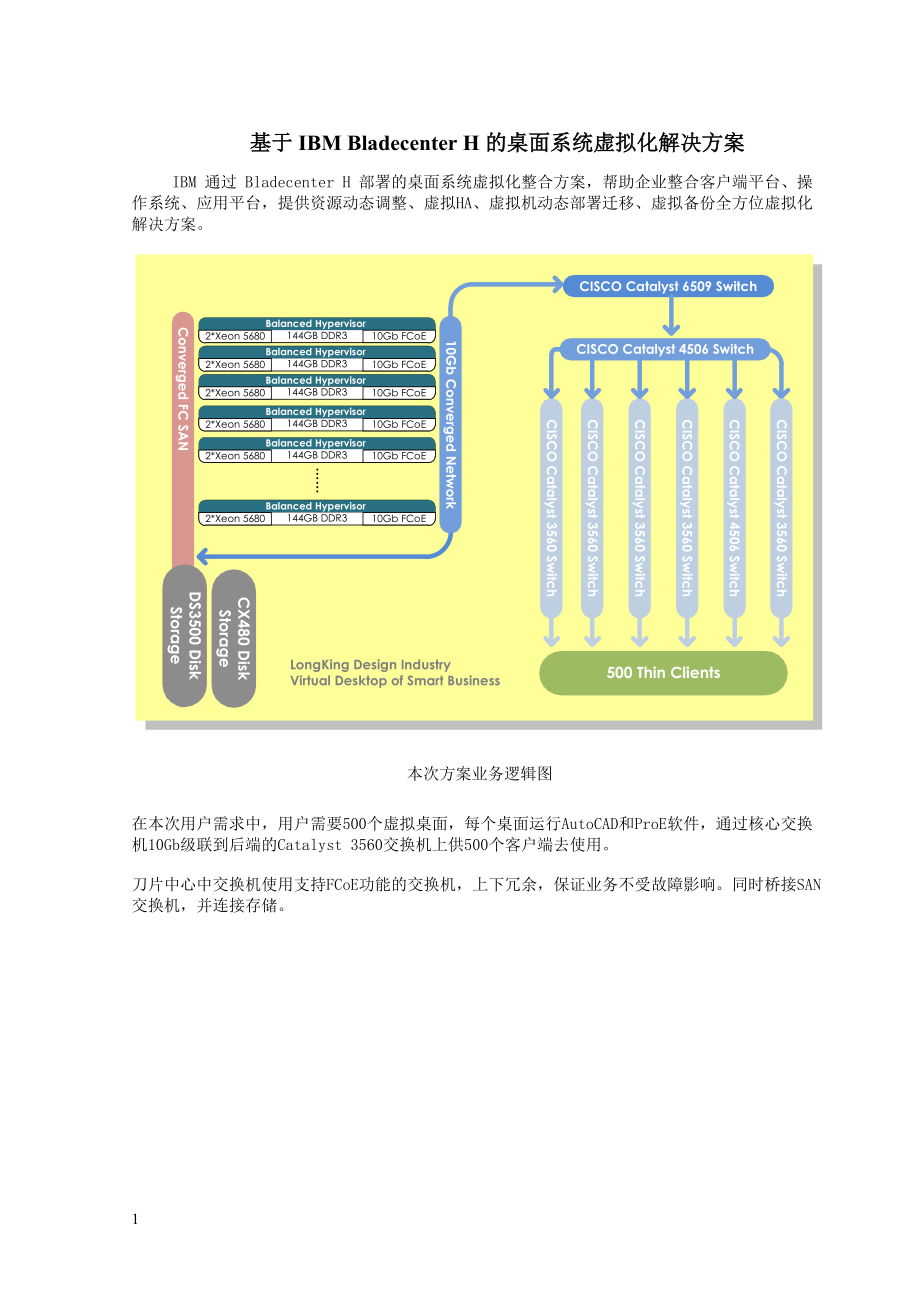 【IBM通用方案】IBM_VDSB_桌面虚拟化解决方案.docx_第1页