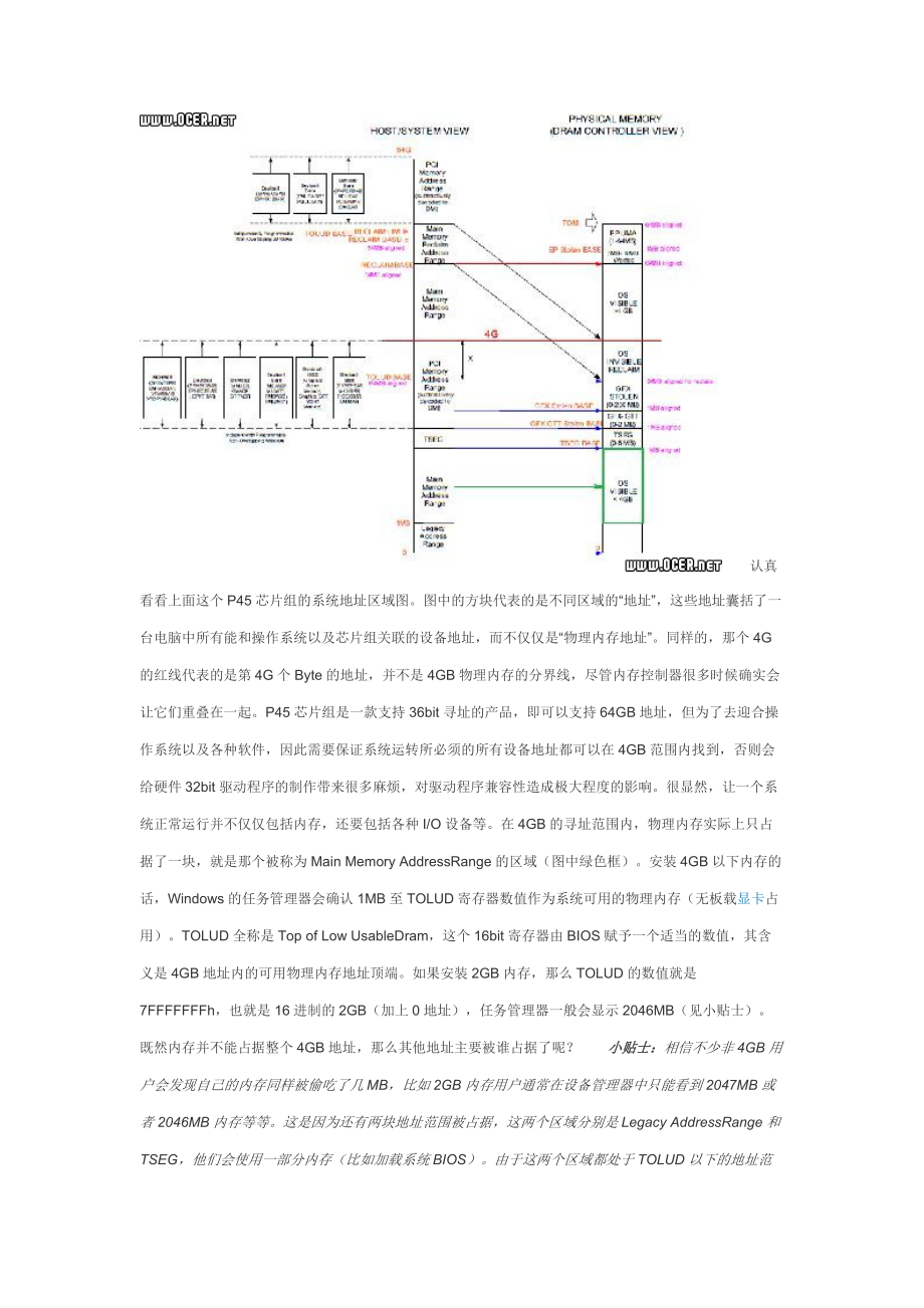 关于4g内存在于32bit系统识别与利用.docx_第3页