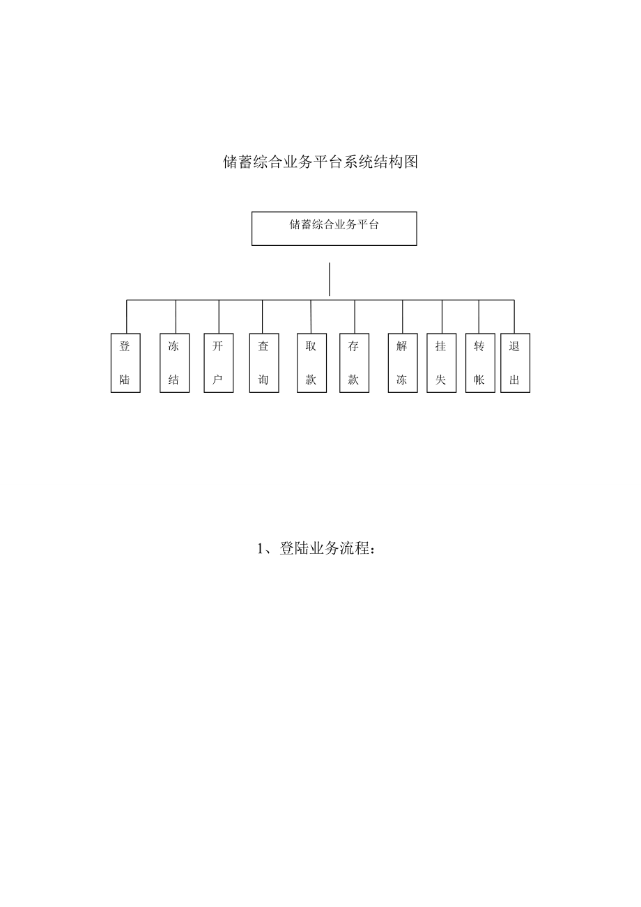 银行柜员机系统调研报告样本.docx_第2页