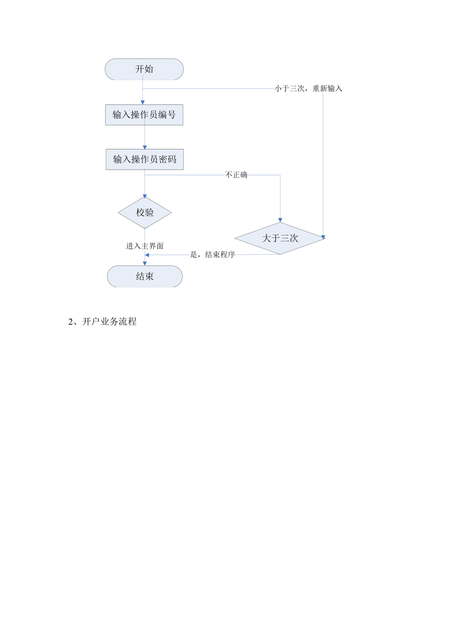 银行柜员机系统调研报告样本.docx_第3页