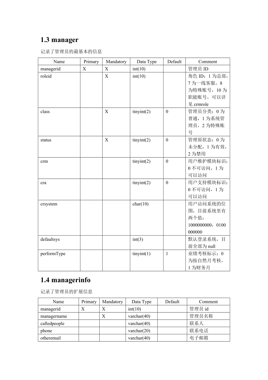 CRM系统数据字典_ER模型内部的.docx_第3页