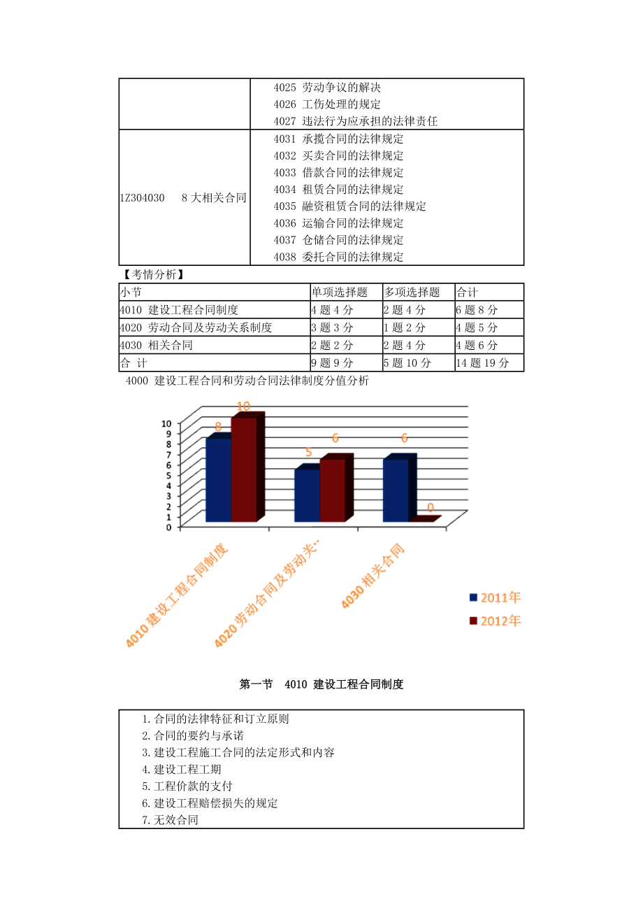 1Z304000建设工程合同和劳动合同法律制度.docx_第2页