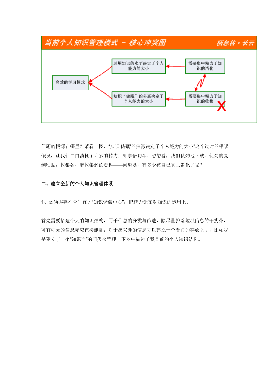 个人知识管理讲义.docx_第3页