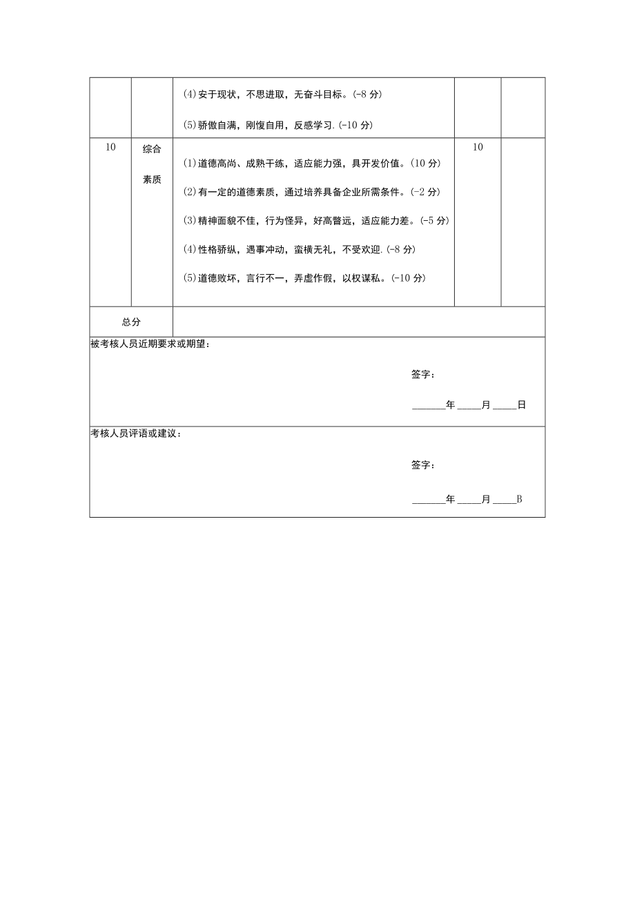 员工考核表模板.docx_第3页