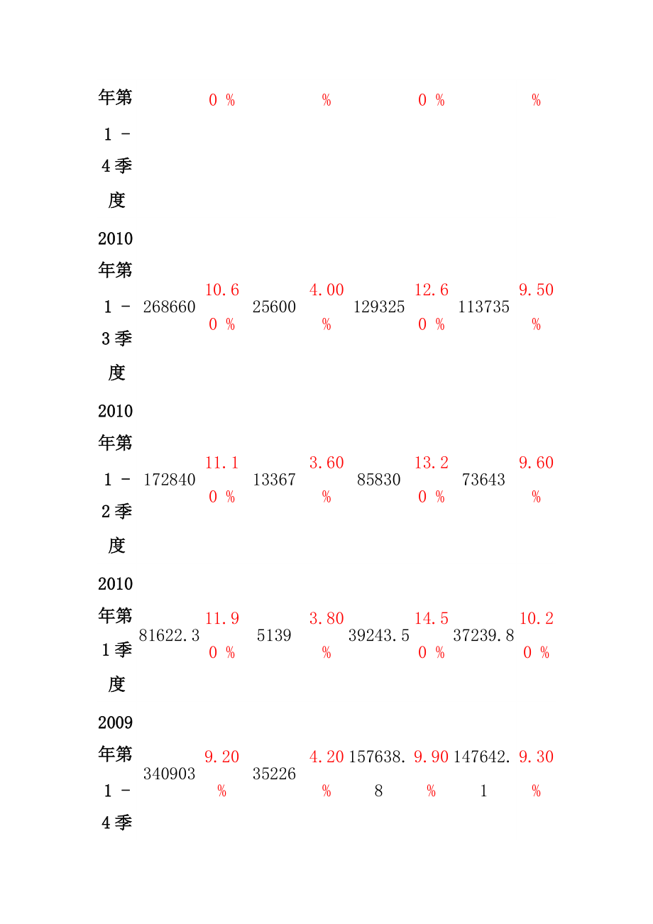 经济基础知识.docx_第3页