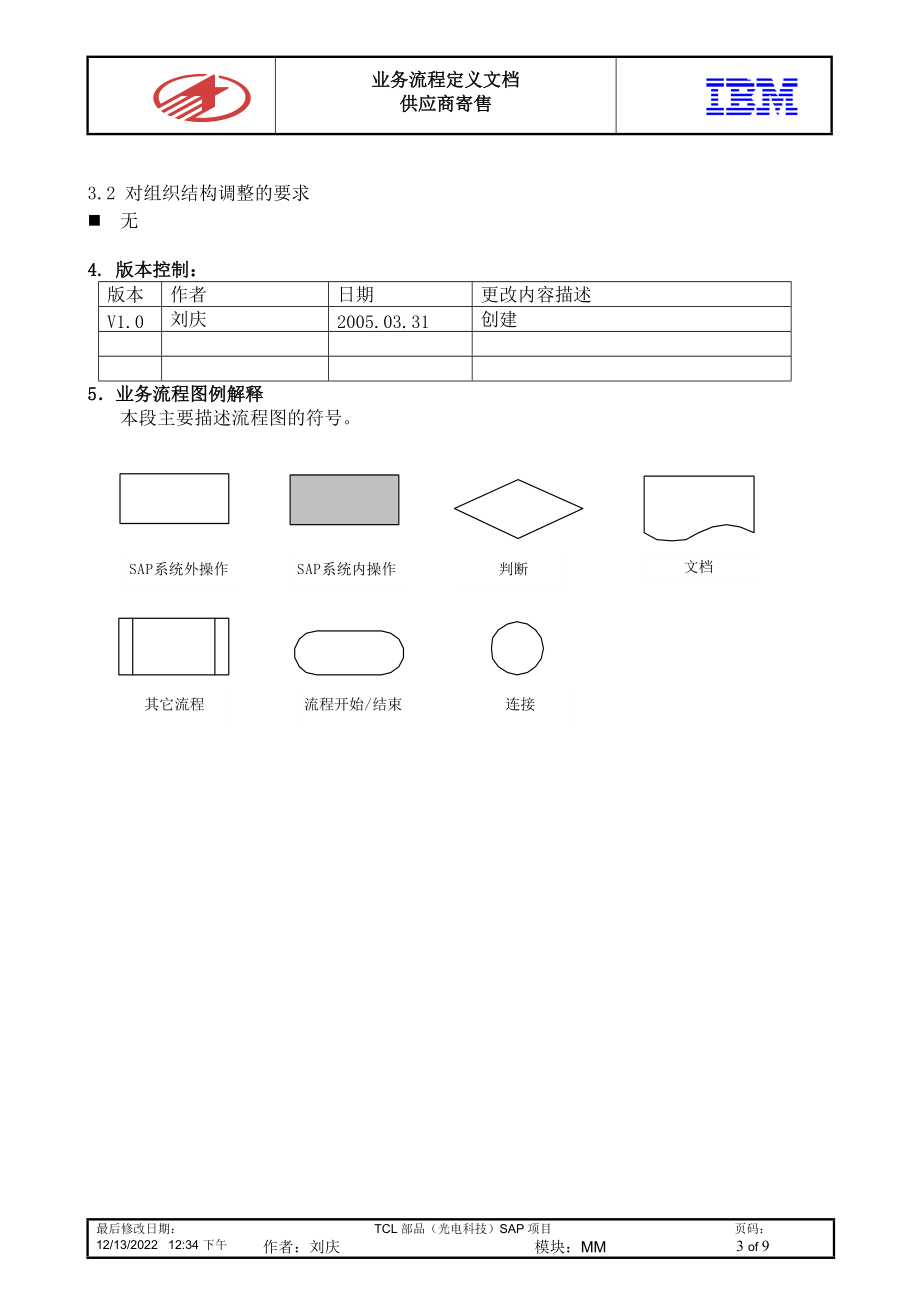 SAP-供应商寄售流程-v1[1]0_0404do__ c.docx_第3页