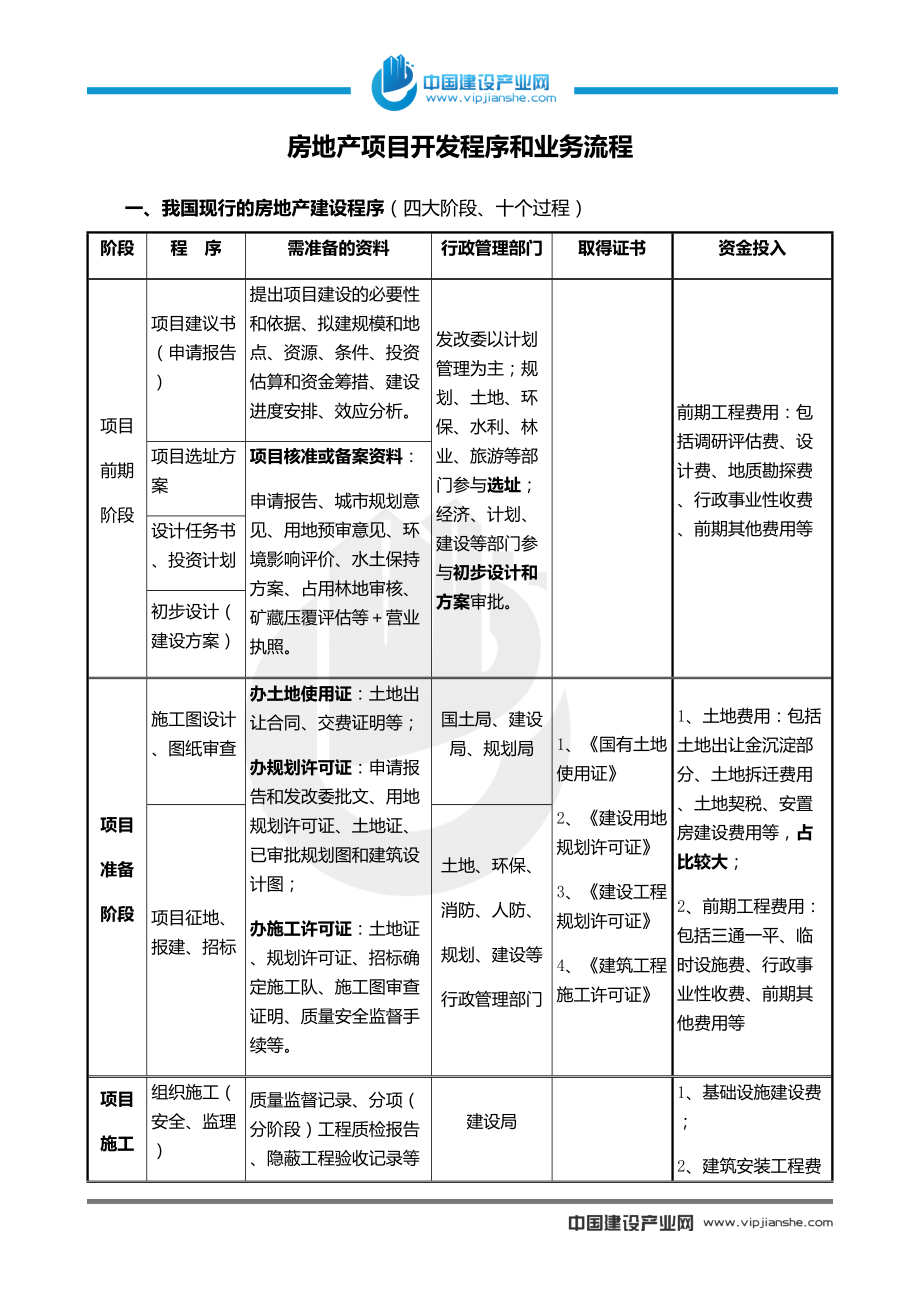 房地产项目开发流程和业务流程.docx_第1页