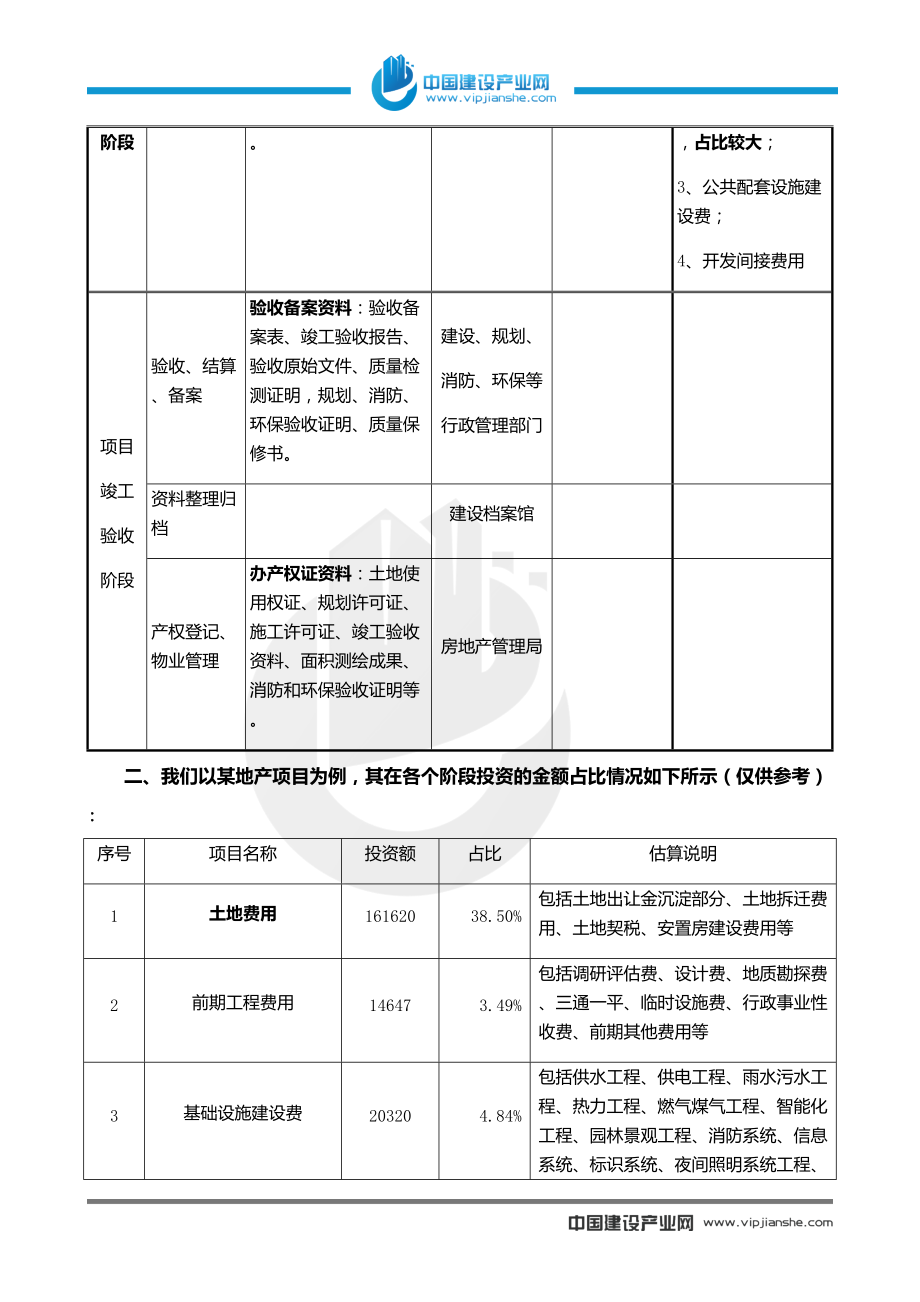 房地产项目开发流程和业务流程.docx_第2页