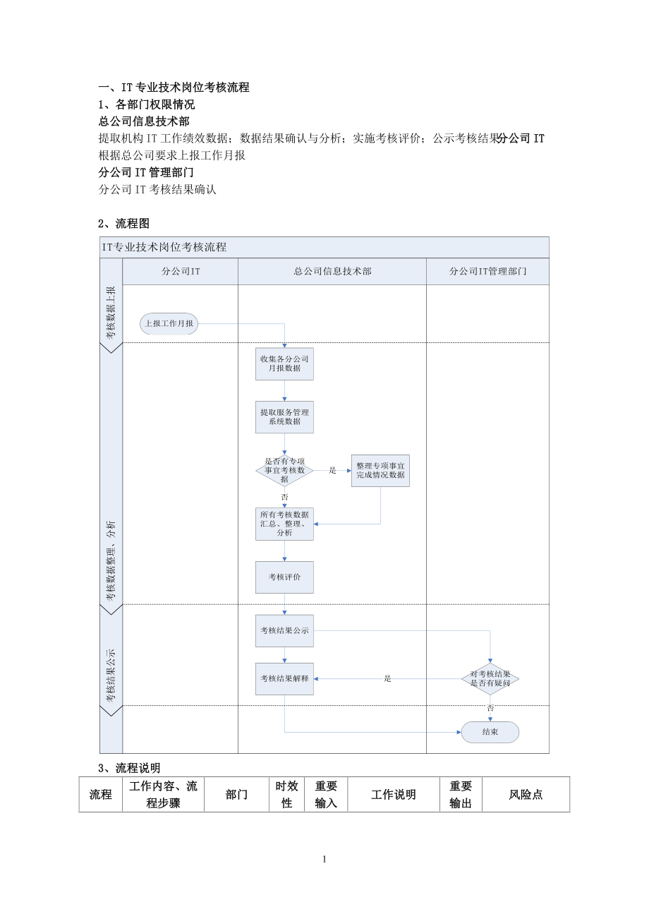 某公司信息技术部工作流程教材.docx_第2页