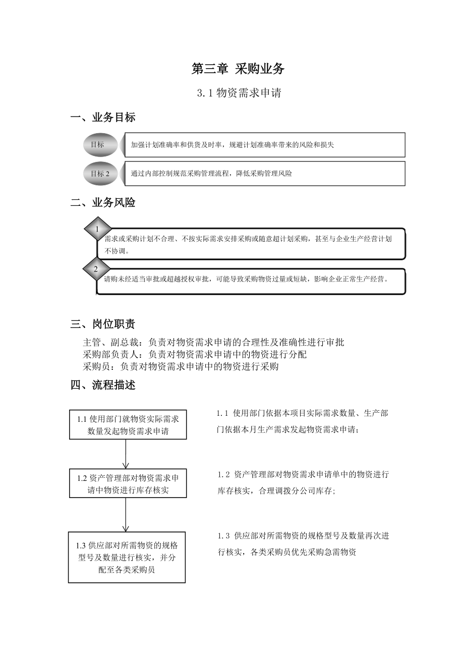 采购(供应)业务内控手册.docx_第1页