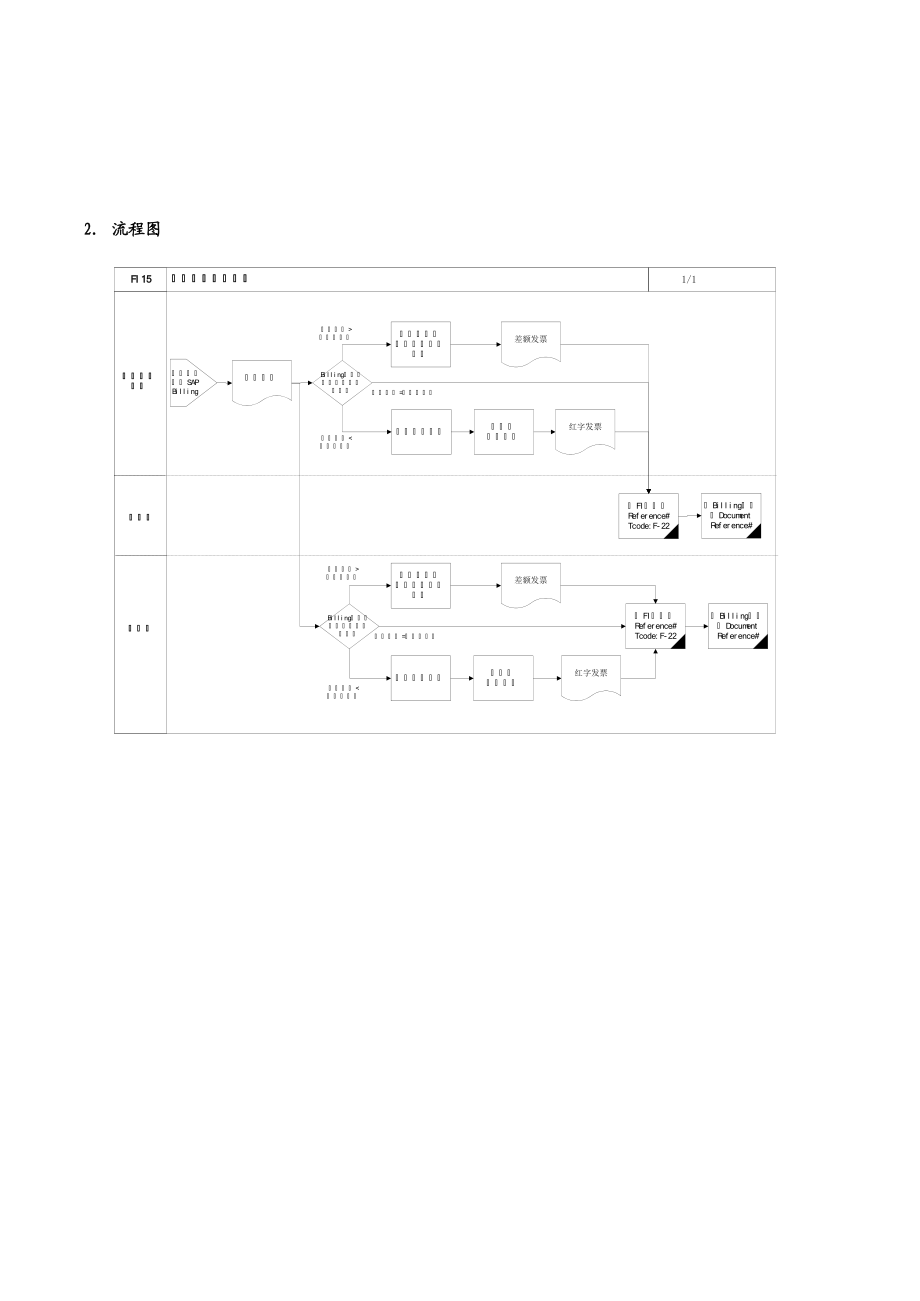 某公司SAP实施专案之预开发票清帐流程.docx_第2页