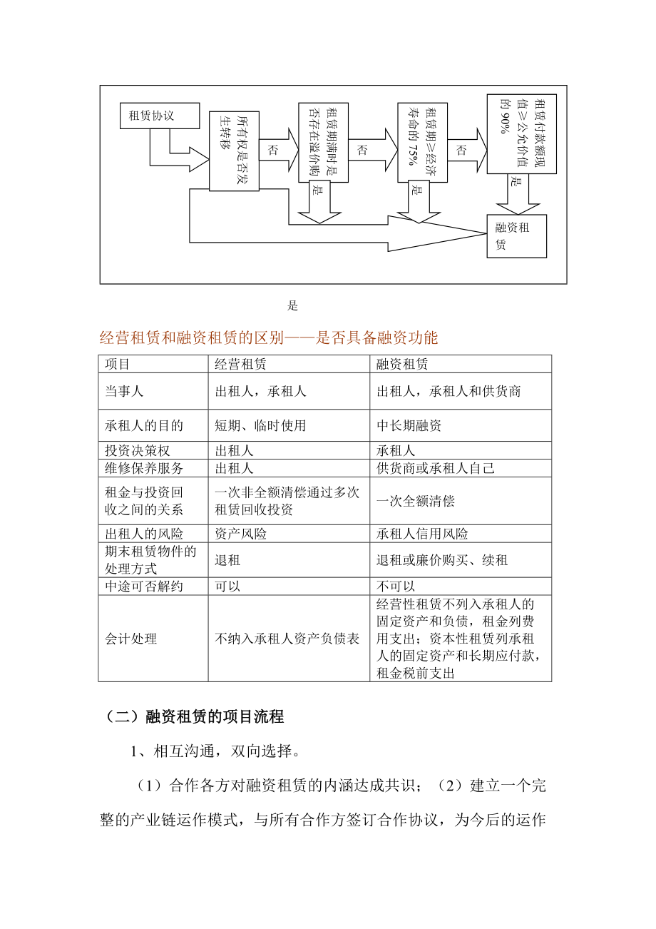 融资租赁分类及案例分析.docx_第2页