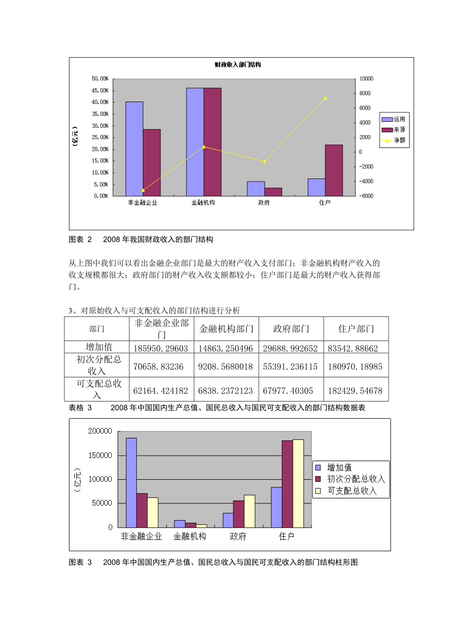 资金流量表分析.docx_第2页