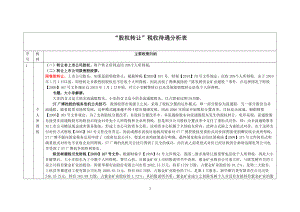 股权转让税收政策分析表.docx