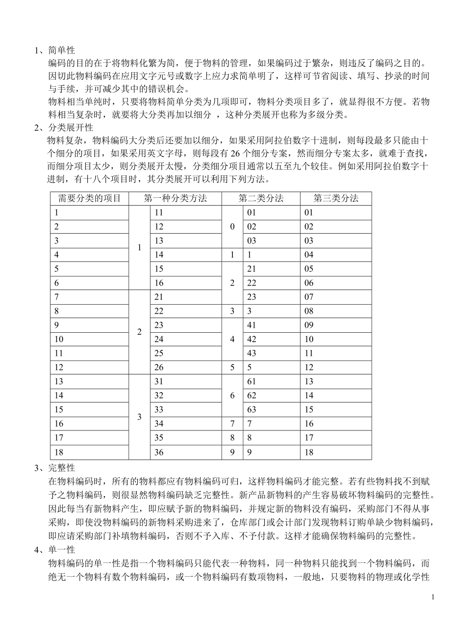 ERP系统物料编码原则.docx_第2页