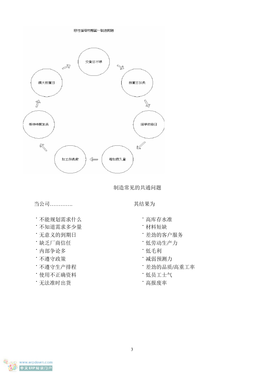 ERP手册(新手上路).docx_第3页