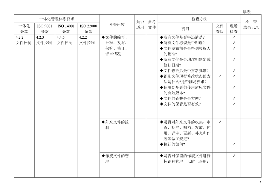 食品安全、质量、环境管理体系一体化内审通用检查表.docx_第3页