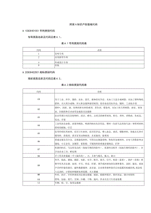 知识产权值域代码.docx